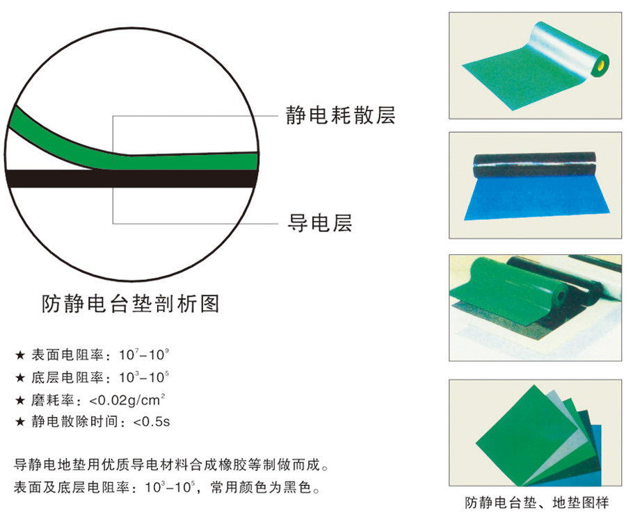 防靜電臺墊